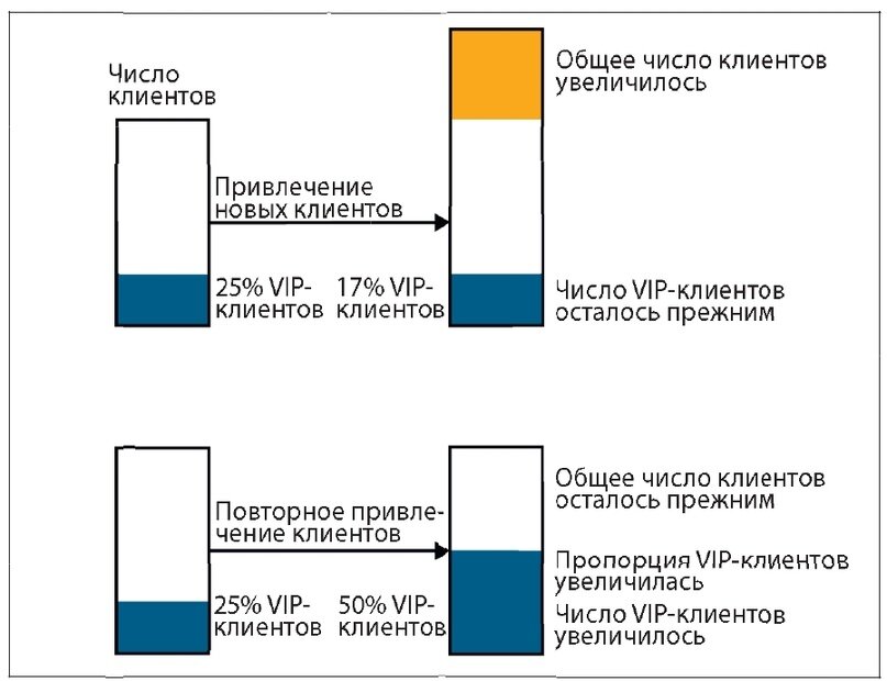 Пример относительности показателя