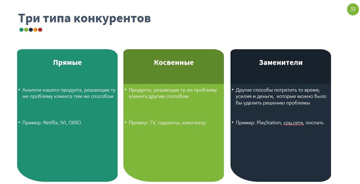 Типы конкурентов