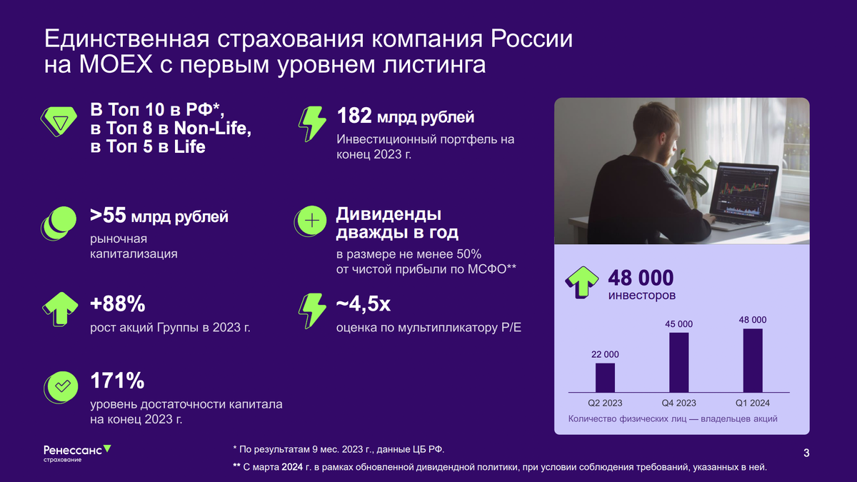 Отчет Ренессанс-Страхования в норме, НО рынок расстроился из-за дивидендов  | Влад | Про деньги | Дзен