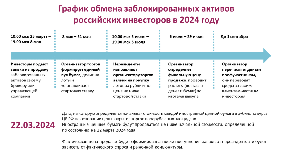 Обмен заблокированных активов последние новости