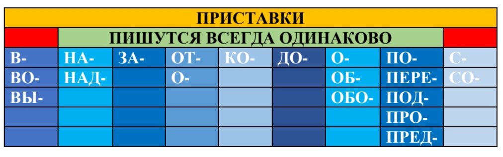 Русский язык 6 класс номер 505