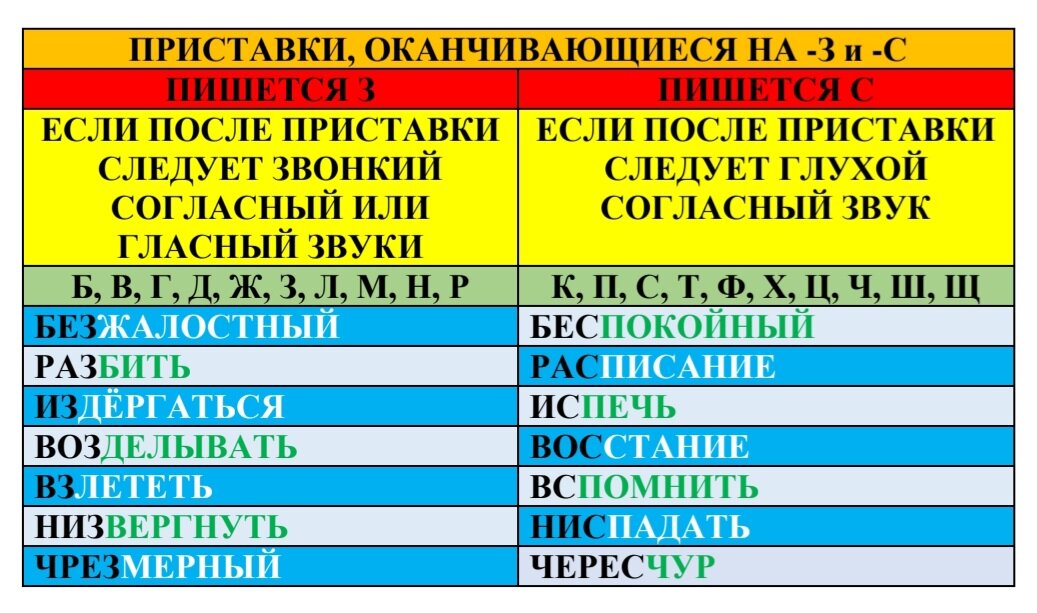 Склонение количественных числительных таблица. Сочинение с числительными 6 класс. Практикум числительные 6 класс. Числительное упражнения. Числительные в русском языке.