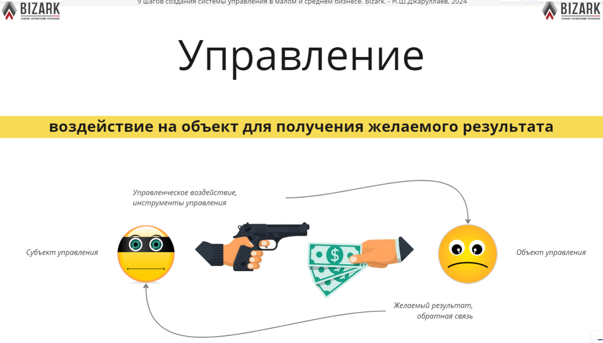 Управление - это воздействие
