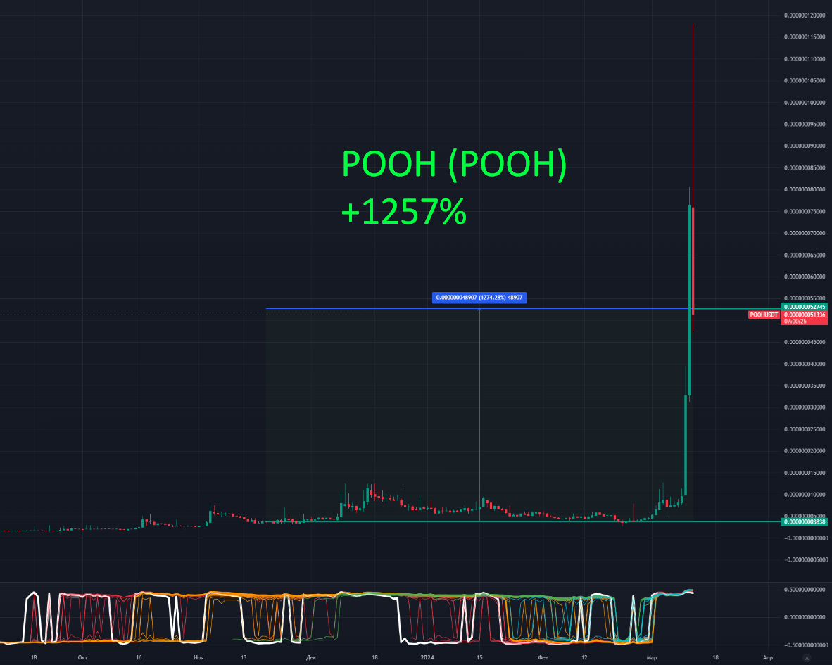 ru.tradingview.com