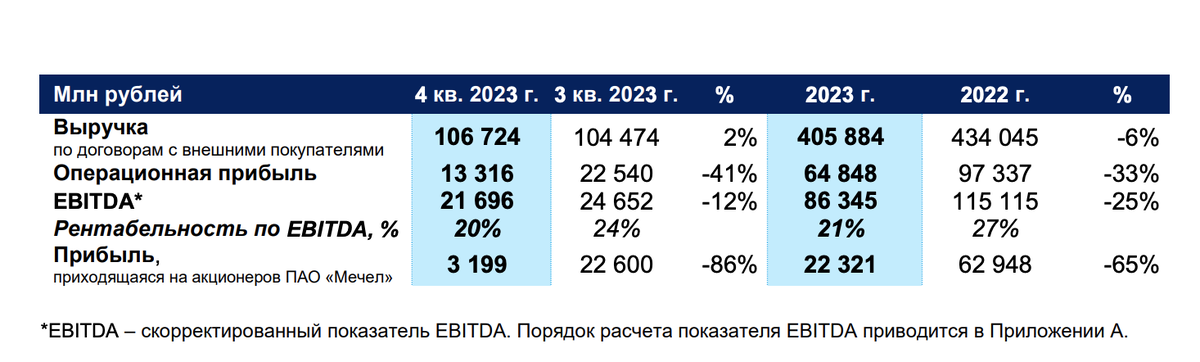 Итоги 2023 года пример В Новосибирске обнародовали рейтинг лучших школ по результатам ЕГЭ-2023