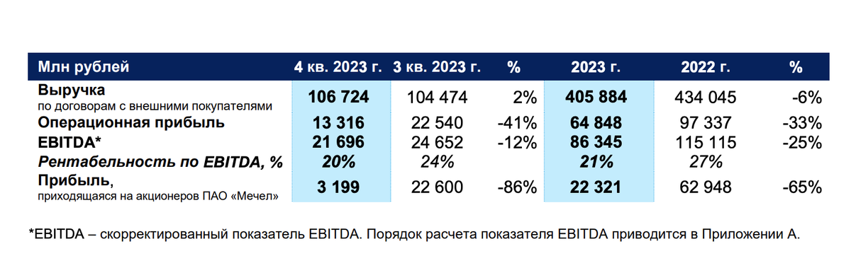 Рынок ипотеки. Итоги 2023 года: обзор рынка, драматичный прогноз на 2024 год КОТ