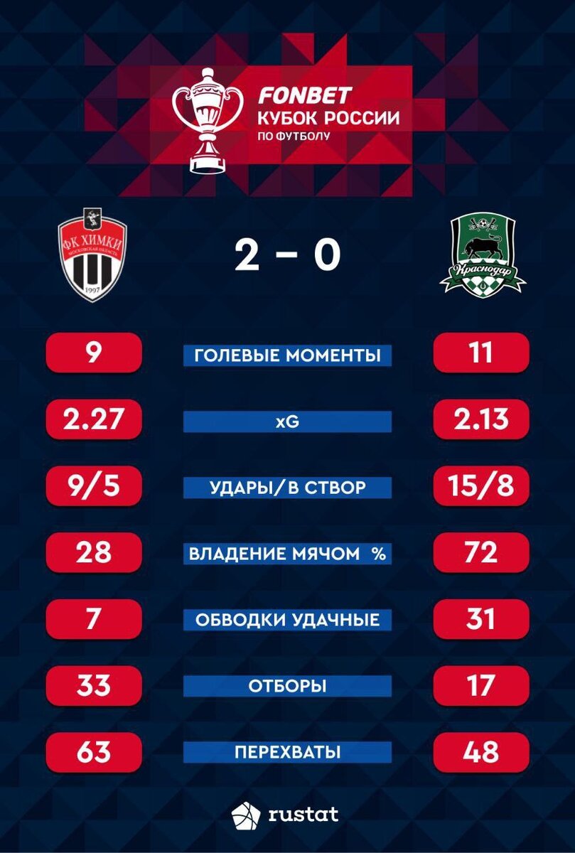 Наставник «быков» дал интервью, в котором резко высказался и сделал ряд заявлений после поражения в матче «Химки» — «Краснодар». Что сказал Владимир Ивич о своей отставке?-2