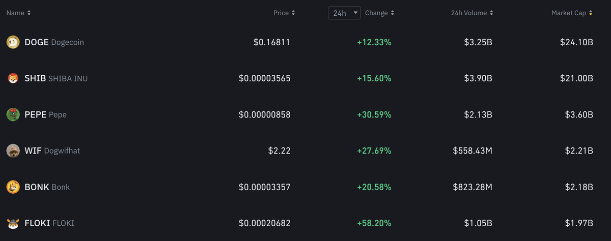 Источник: Binance.com.