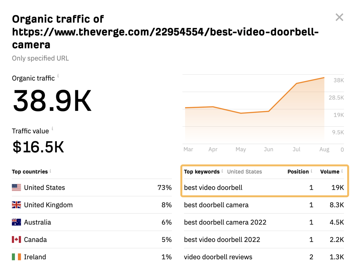 Что такое теги заголовков? Как их написать для SEO | SEOвич | Дзен