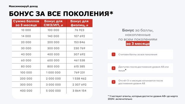 Заработок интернете вложениями выводом