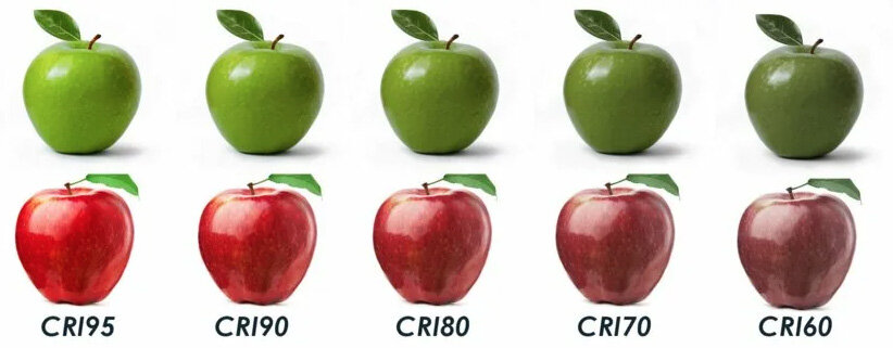 Чем выше показатель CRI, тем естественнее выглядят цвета. На кухне это просто необходимость. Иначе свежее мясо будет казаться тухлым.