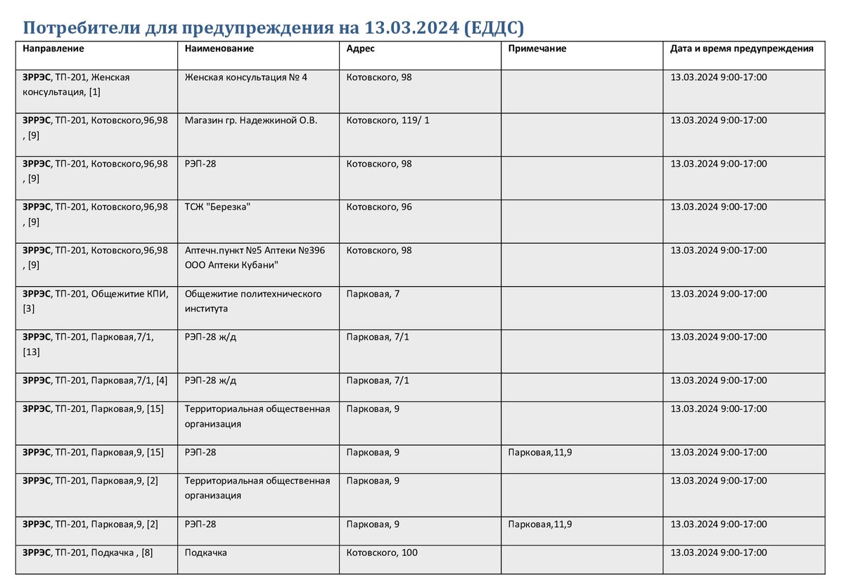 В Краснодаре 13 марта массово отключат свет | Блокнот Краснодар | Дзен