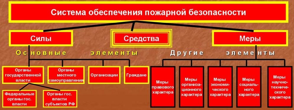 А вот в такие дебри лезть в этой статье не будем