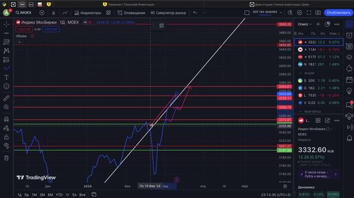 Ведь чтобы человека поддержать не дать пропасть в отчаянии. Просто хочется обнять тебя. Картинка не писать. Мне хотелось чтобы он написал какие нибудь. Иногда хочется.