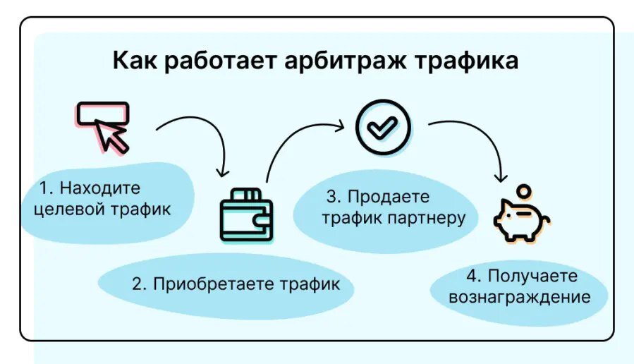 Так выглядит схема работы арбитражника