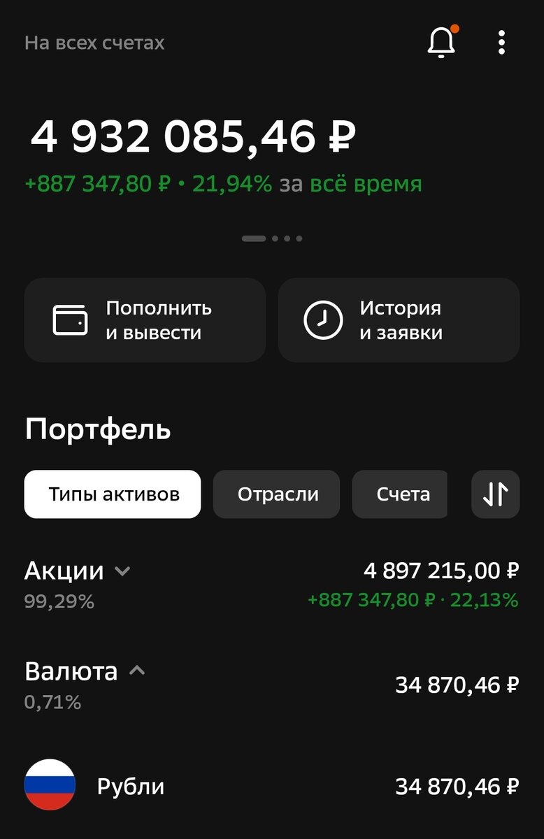 Состояние общего счета автора на 12.03.2024.