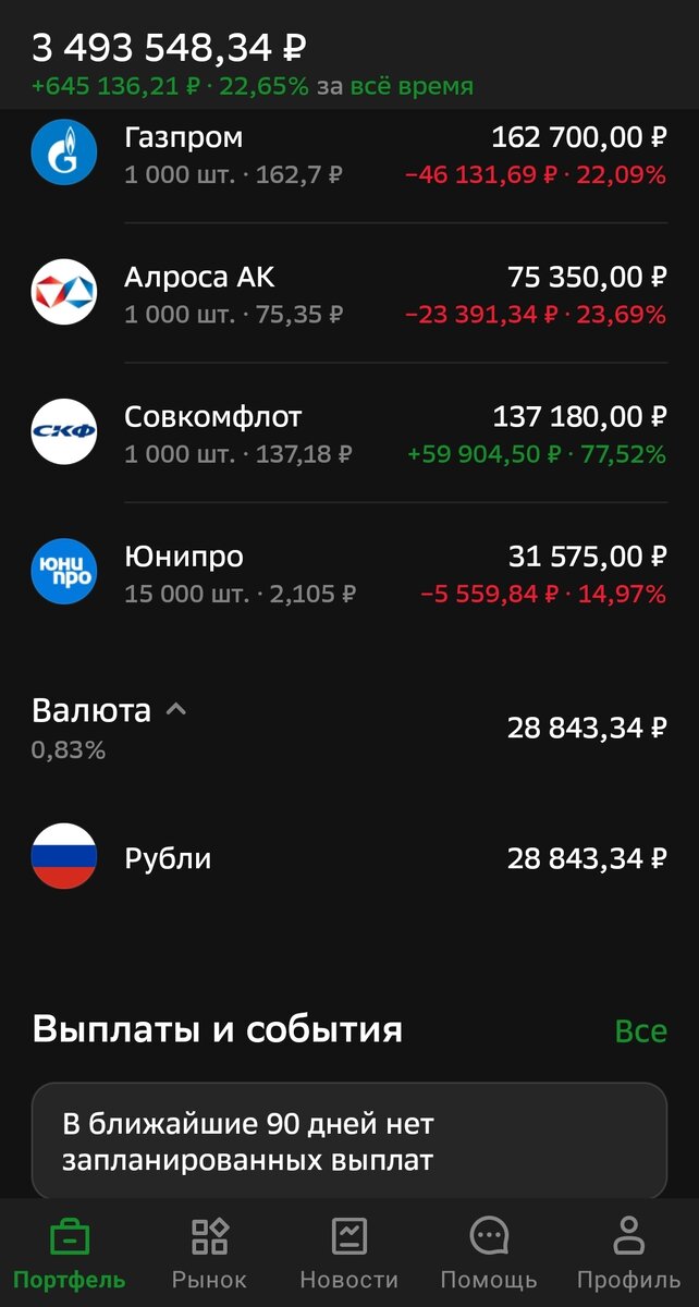 Состояние брокерского счета автора на 12.03.24. Часть 2.