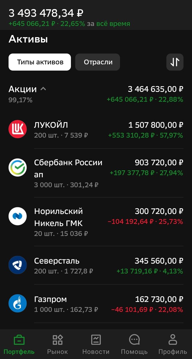 Состояние брокерского счета автора на 12.03.24. Часть 1.