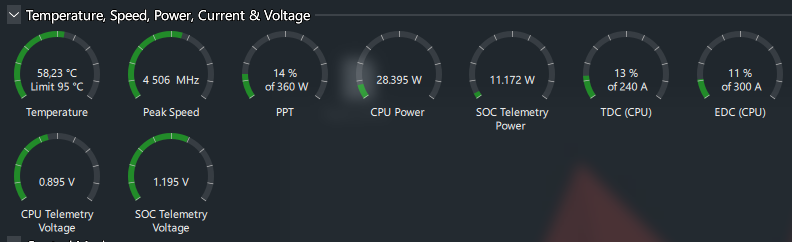 Тесты проходили на открытом стенде для замера производительности в RandomX и постоянной нагрузки OCCT. 4225mhz = 0.85v
4500mhz = 0.9v
4700mhz = 0.97v похожий результат на 7700
4875mhz = 1.-6