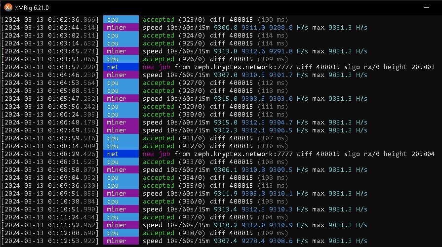 Производительность 9300+ с частотой 4750. При 1.15в с 5050 частотой уже 9800+
