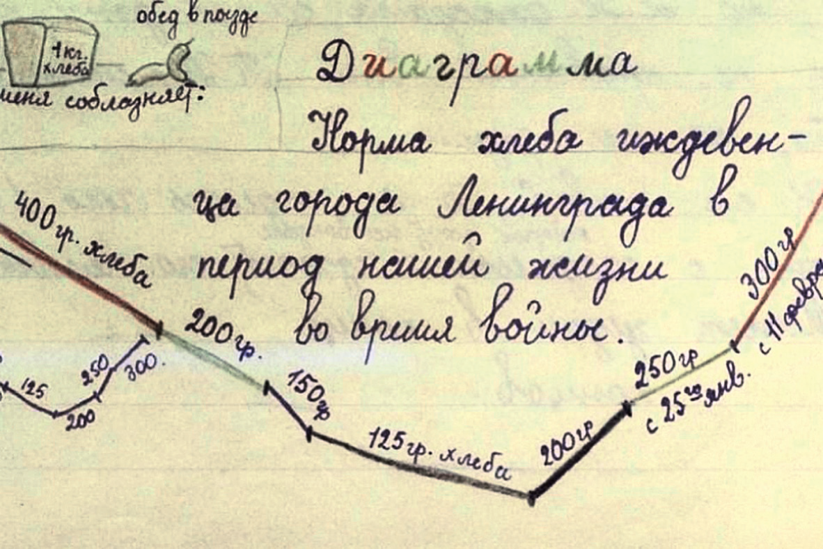 Все должны прочитать эти жуткие детские строки. Такое нельзя забывать |  Белорус и Я | Дзен