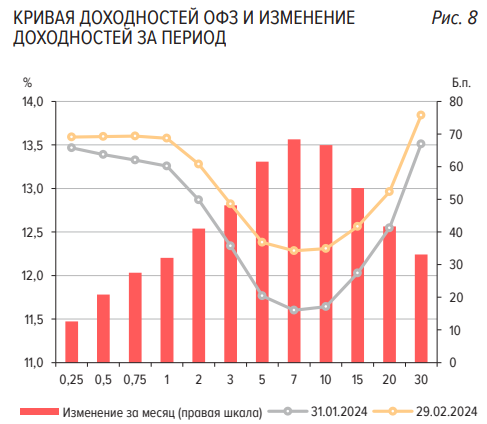 Сегодня в выпуске:    — Про валюту, офз и акции в феврале  — Беспрецедентные капиталы идут в крипту  — Инфляция в США — Перемогозрада Доброе утро, всем привет!  Зайдем с козырей. С повышения НДФЛ.-3