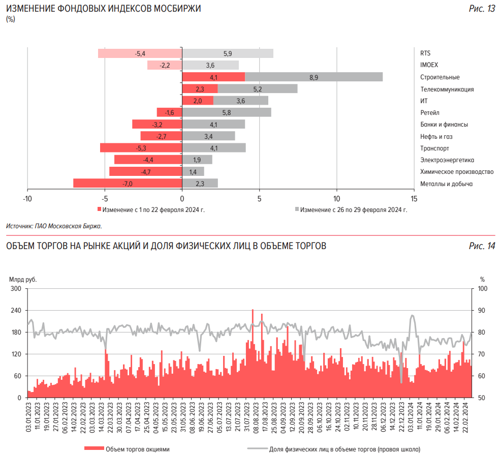 Сегодня в выпуске:  — Про валюту, офз и акции в феврале — Беспрецедентные капиталы идут в крипту — Инфляция в США— Перемогозрада Доброе утро, всем привет!Зайдем с козырей. С повышения НДФЛ.-4