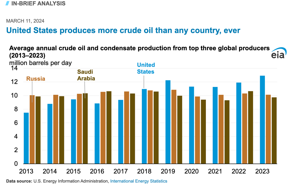 Сегодня в выпуске:  — Про валюту, офз и акции в феврале — Беспрецедентные капиталы идут в крипту — Инфляция в США— Перемогозрада Доброе утро, всем привет!Зайдем с козырей. С повышения НДФЛ.-10