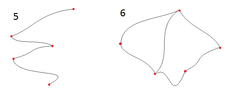 Графы с 6 ребрами. Графы в каждом из которых 4 вершины. Графы в каждом из которых 4 вершины. 5 графов, в каждом из которых 5 вершин. Вершины в графе.