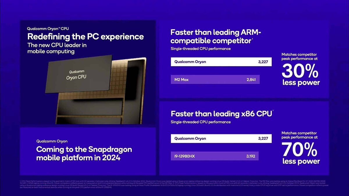 Snapdragon 8 Gen 4 Против Bionic A18 Против Dimensity 9400 – Битва Мобильных Чипсетов