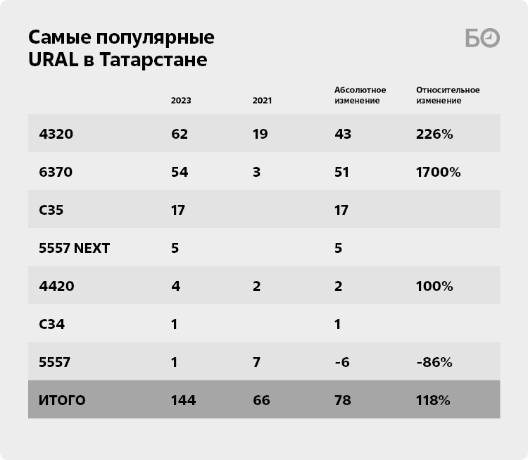 Продажа спецтехники в Москве