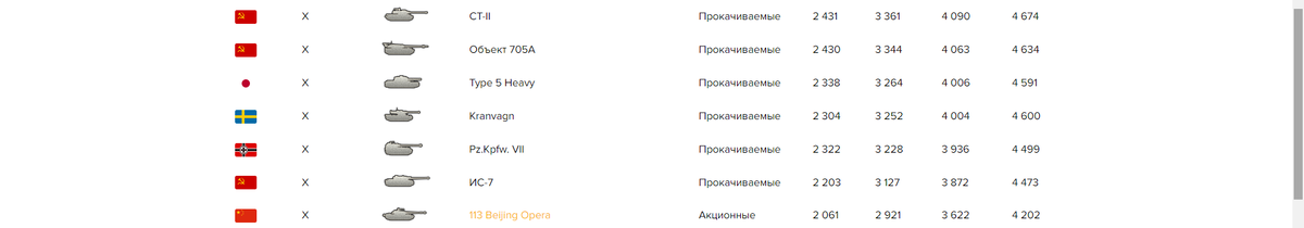 Скриншот автора