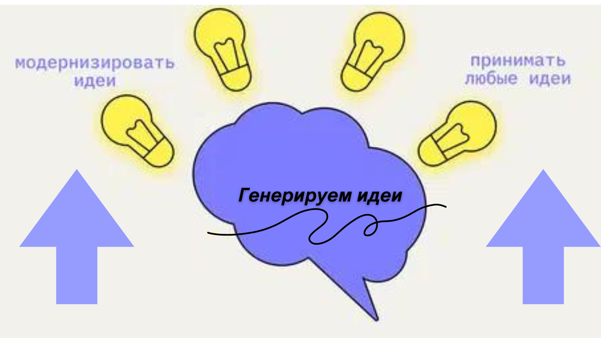 концентрация и модернизация