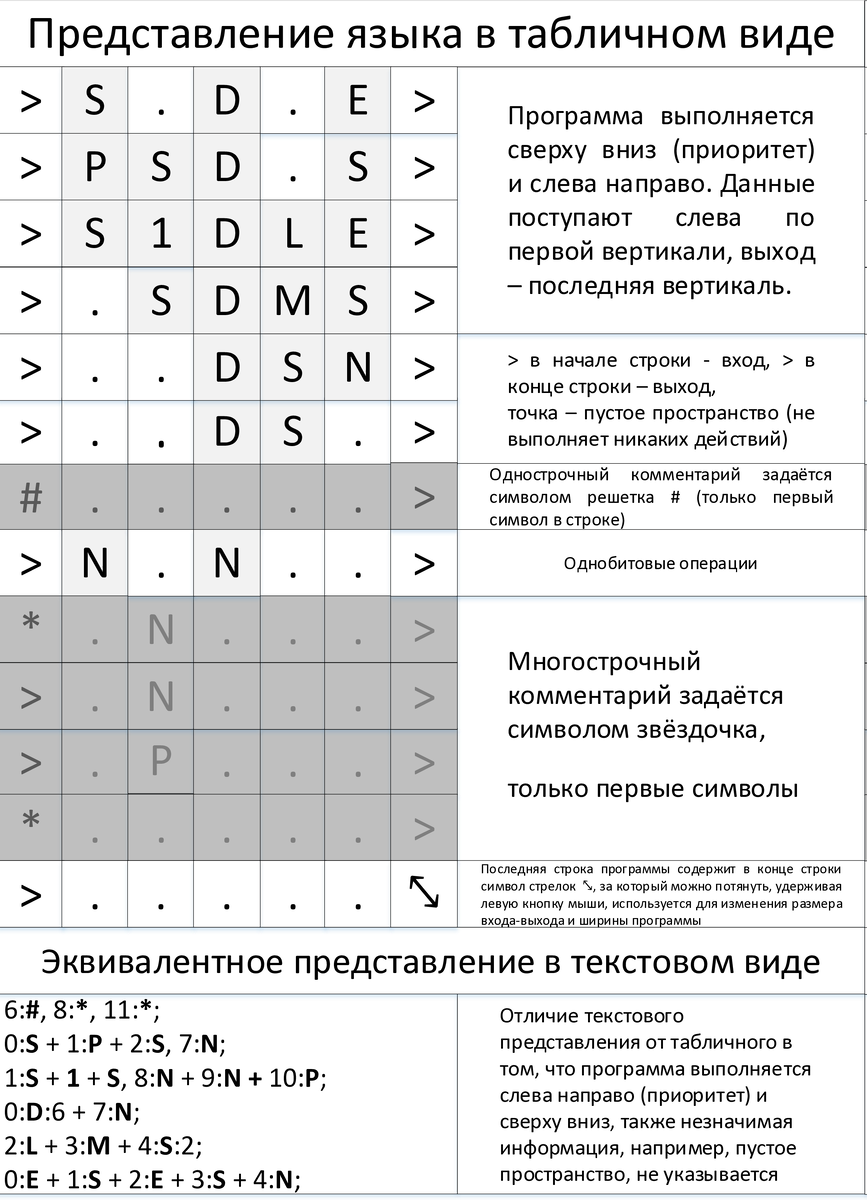 N3Lang - идея для нового языка | Сборник веры в разум | Дзен