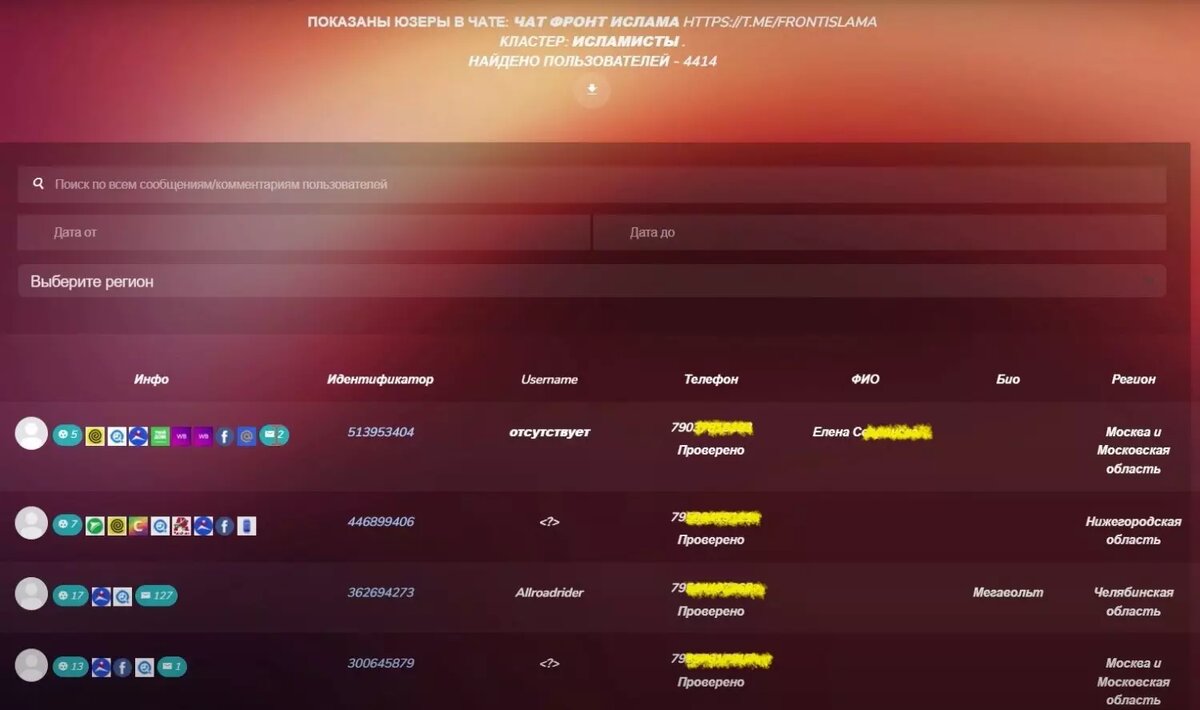 ID пользователей Telegram, спаренные с номерами телефонов и именами людей в системе «Инсайдер»