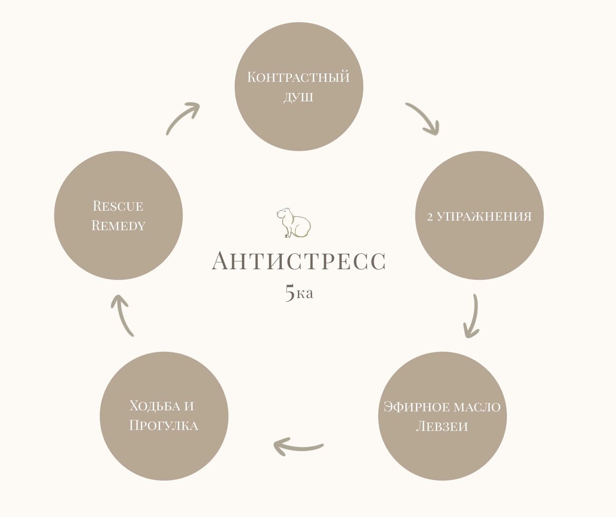 Как избавиться от стресса самостоятельно 