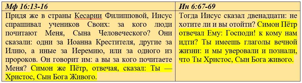 Исповедание апостола Петра в версии Матфея и Иоанна. Слова похожи, контекст ранзый.