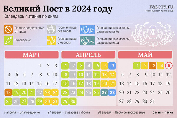 Великий пост 2021: меню, блюда, рацион питания. Что можно есть в Великий пост?