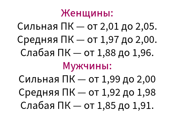 Как проверить чувства мужчины и отличить любовь от увлечения