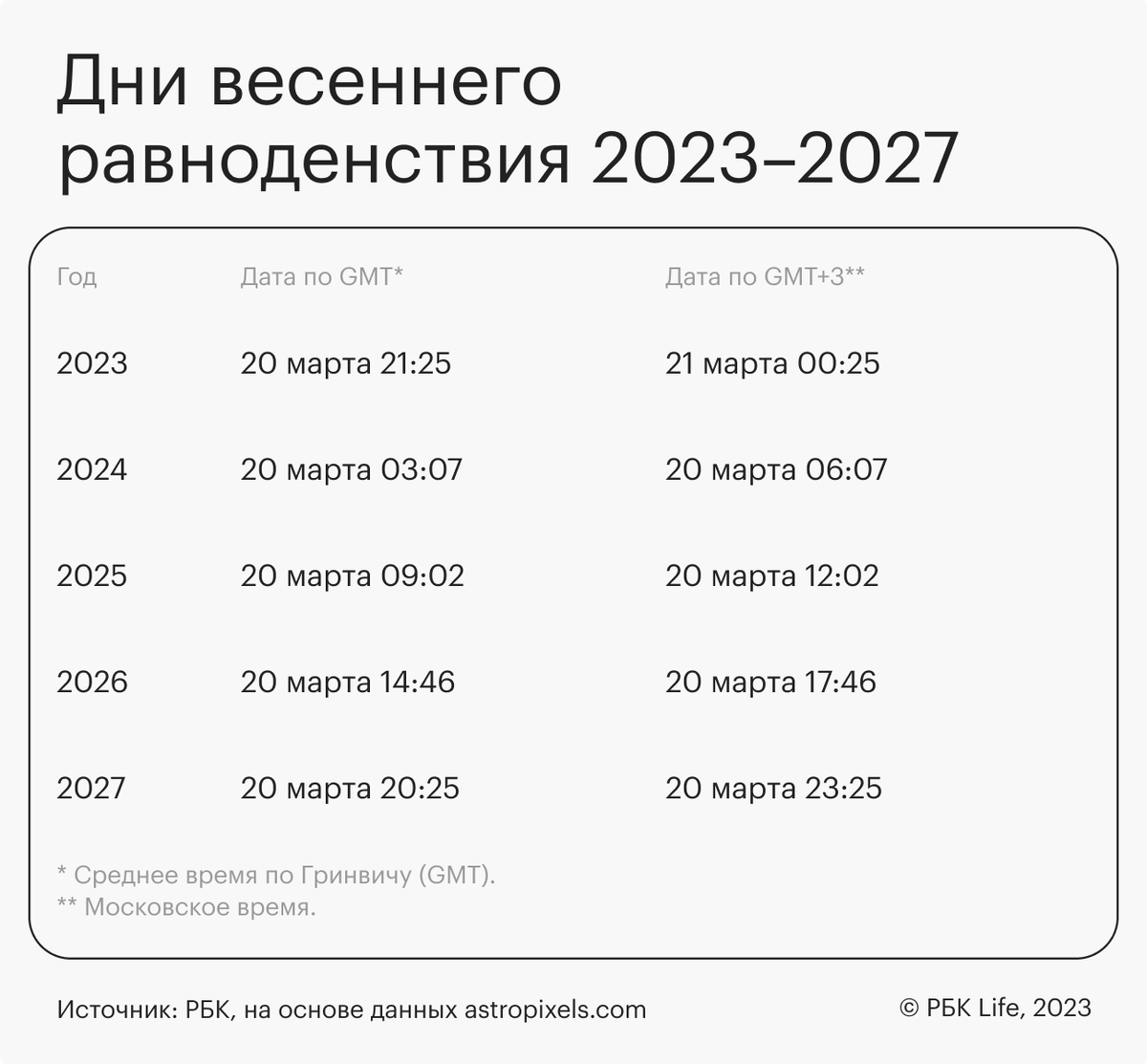 День весеннего равноденствия. Что это за праздник и почему он важен | РБК |  Дзен