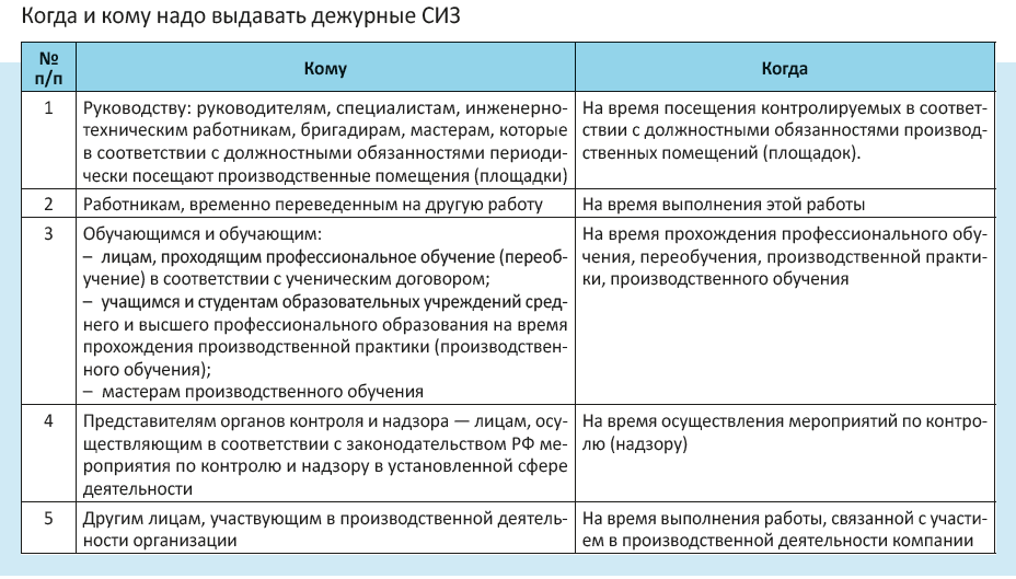 Какие сизы можно перевести в дежурные