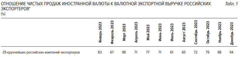 Источник: Информационно-аналитический материал "ОБЗОР РИСКОВ ФИНАНСОВЫХ РЫНКОВ"