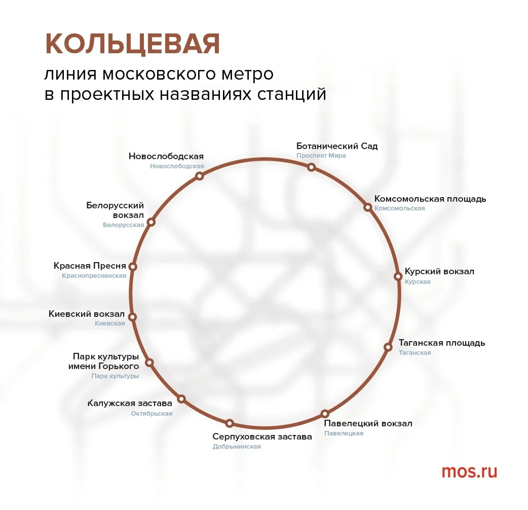 Нереализованные проекты метро: Кольцевая линия | Заметки о столице | Дзен