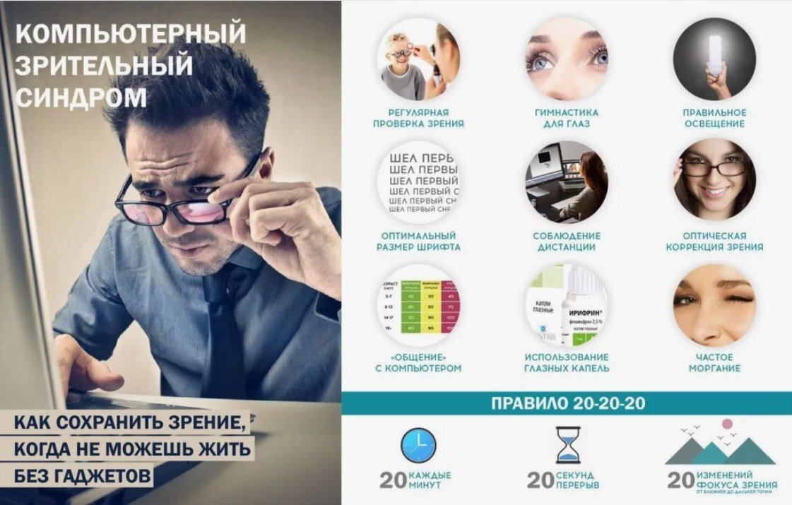 Компьютерный зрительный синдром. Нагрузка на глаза от компьютера. Утомление глаз нагрузка на зрение. Компьютерный зрительный синдром. Синдром компьютерного зрения.