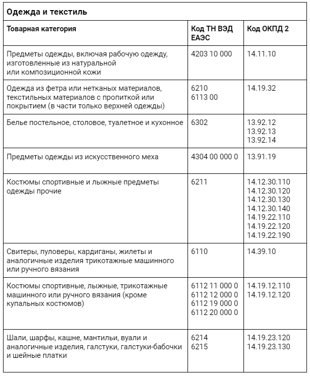 Маркировка одежды и расшифровка символов на бирке