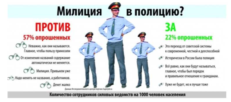 Сравнительная таблица