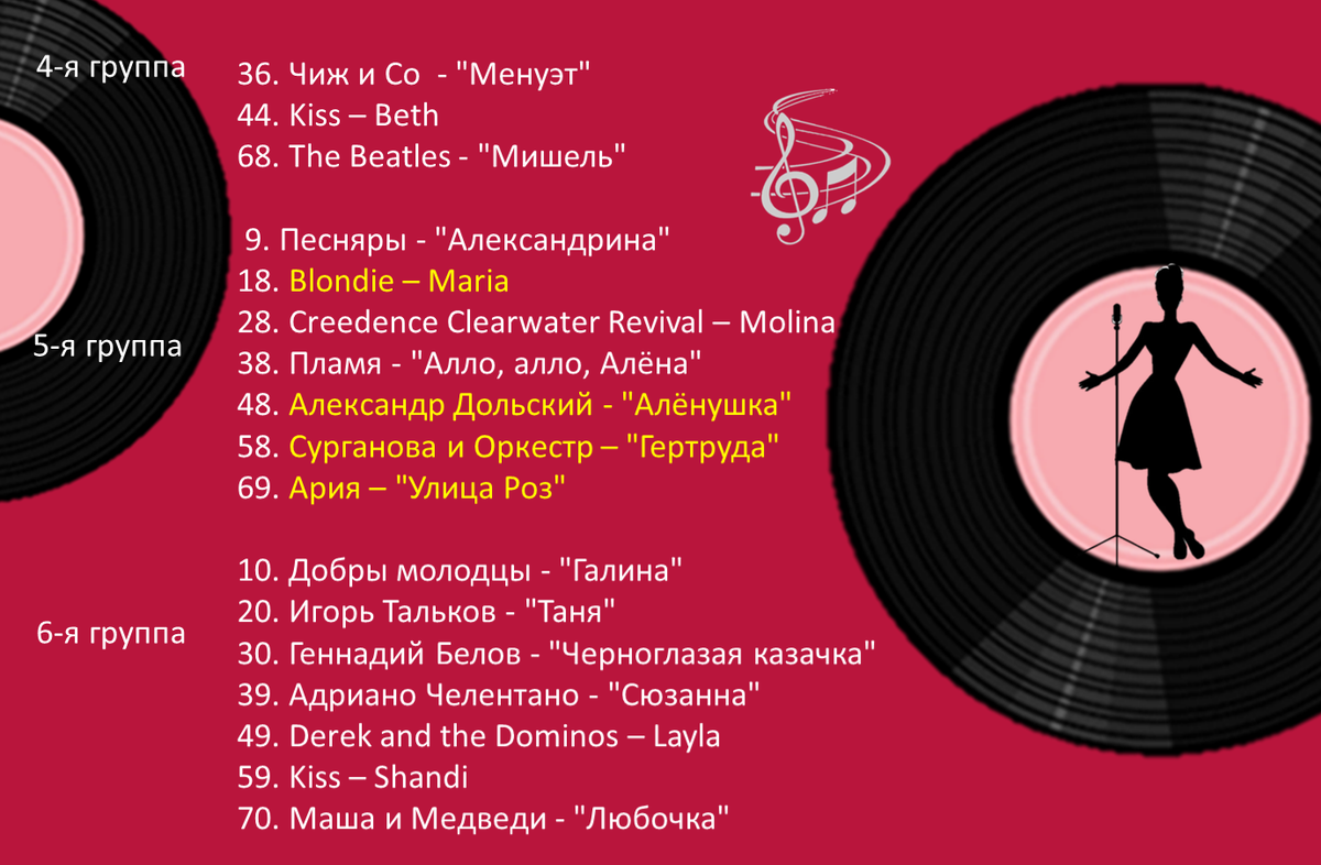 Листайте дальше и смотрите скрины с голосовалкой. 