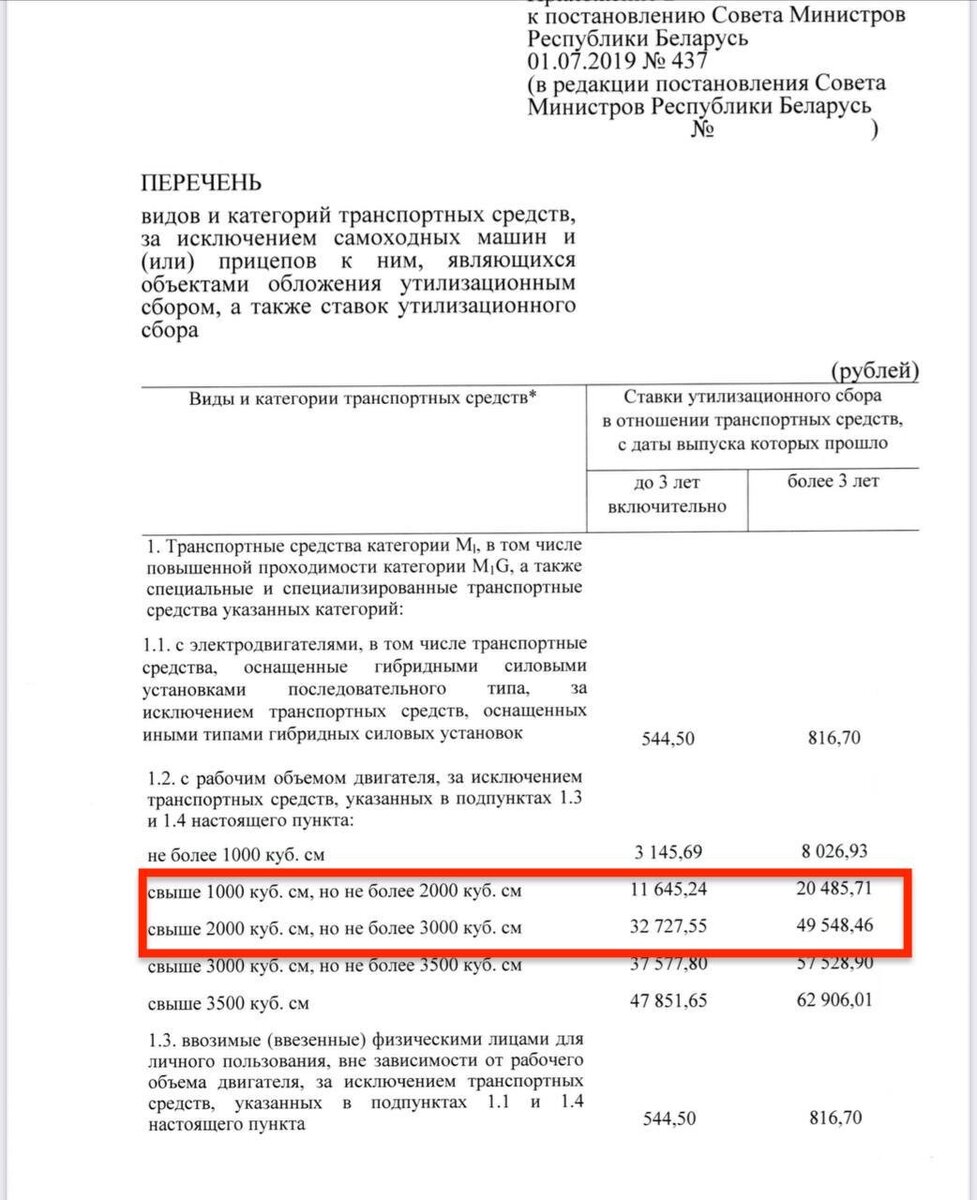 Теперь «140-й» указ — только для рынка Беларуси? Как на автобизнесе  отразятся изменения утильсбора в РФ | Новости Гродно s13.ru | Дзен