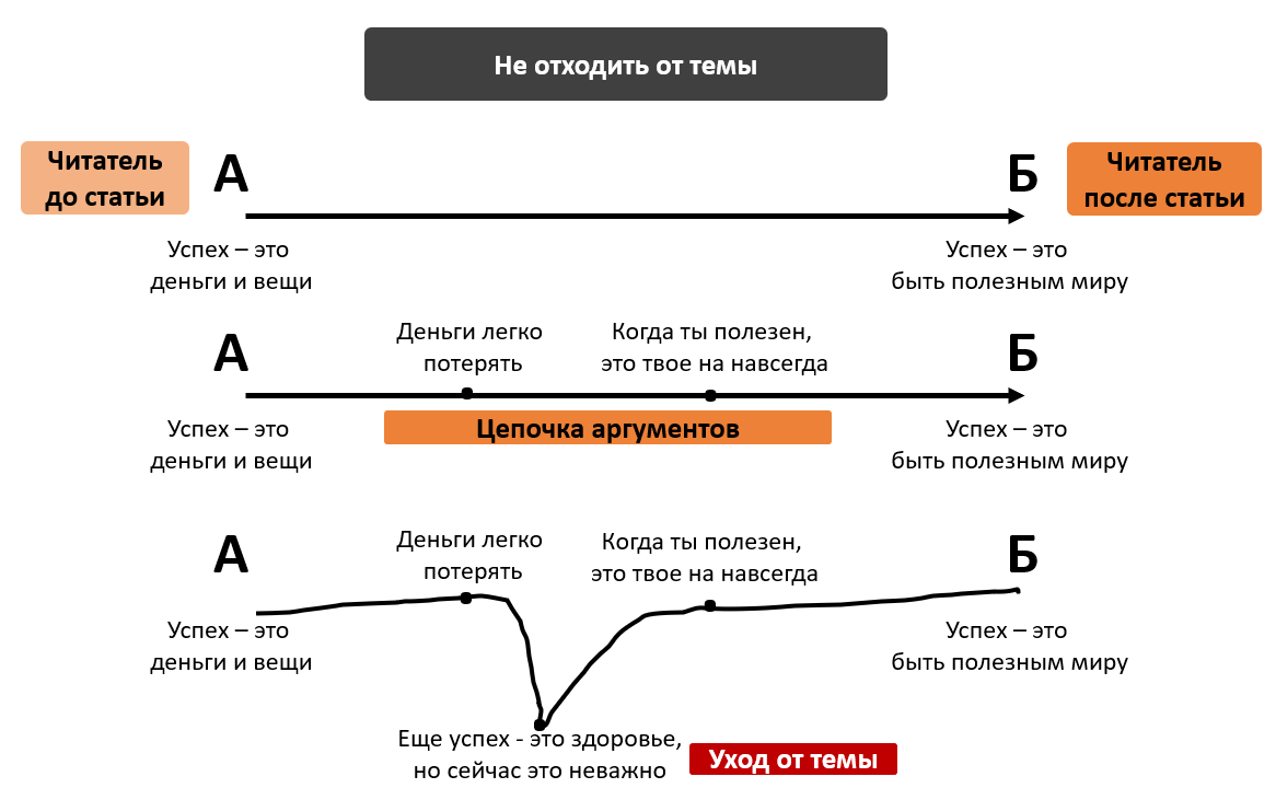 Пиши, сокращай