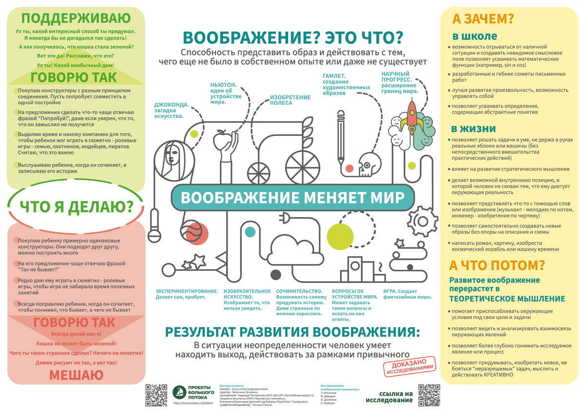 ПЛАКАТЫ ПРОТИВ “ТАРОЛОГОВ” | Maria Mirkes | Дзен